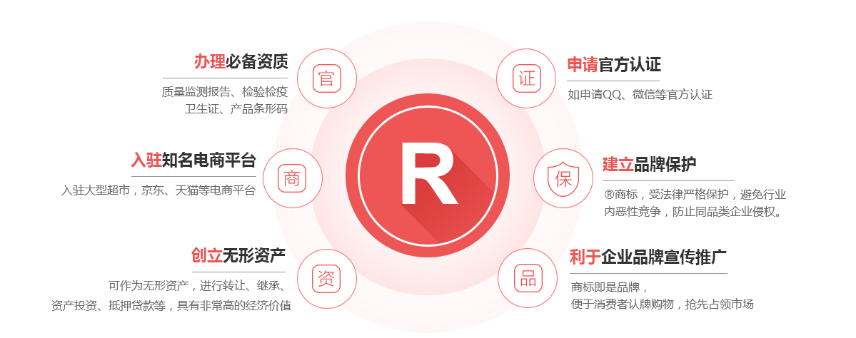 南谯商标注册的作用